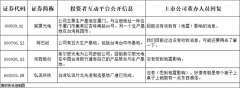台湾花莲县海域发生7.3级地震，多家上市公司