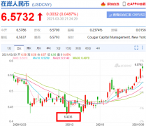 人民币汇率创4个月新低，贬值还要持续多久