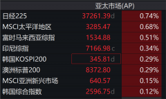 刚刚，亚太股市，集体飘红！恒瑞医药H股涨